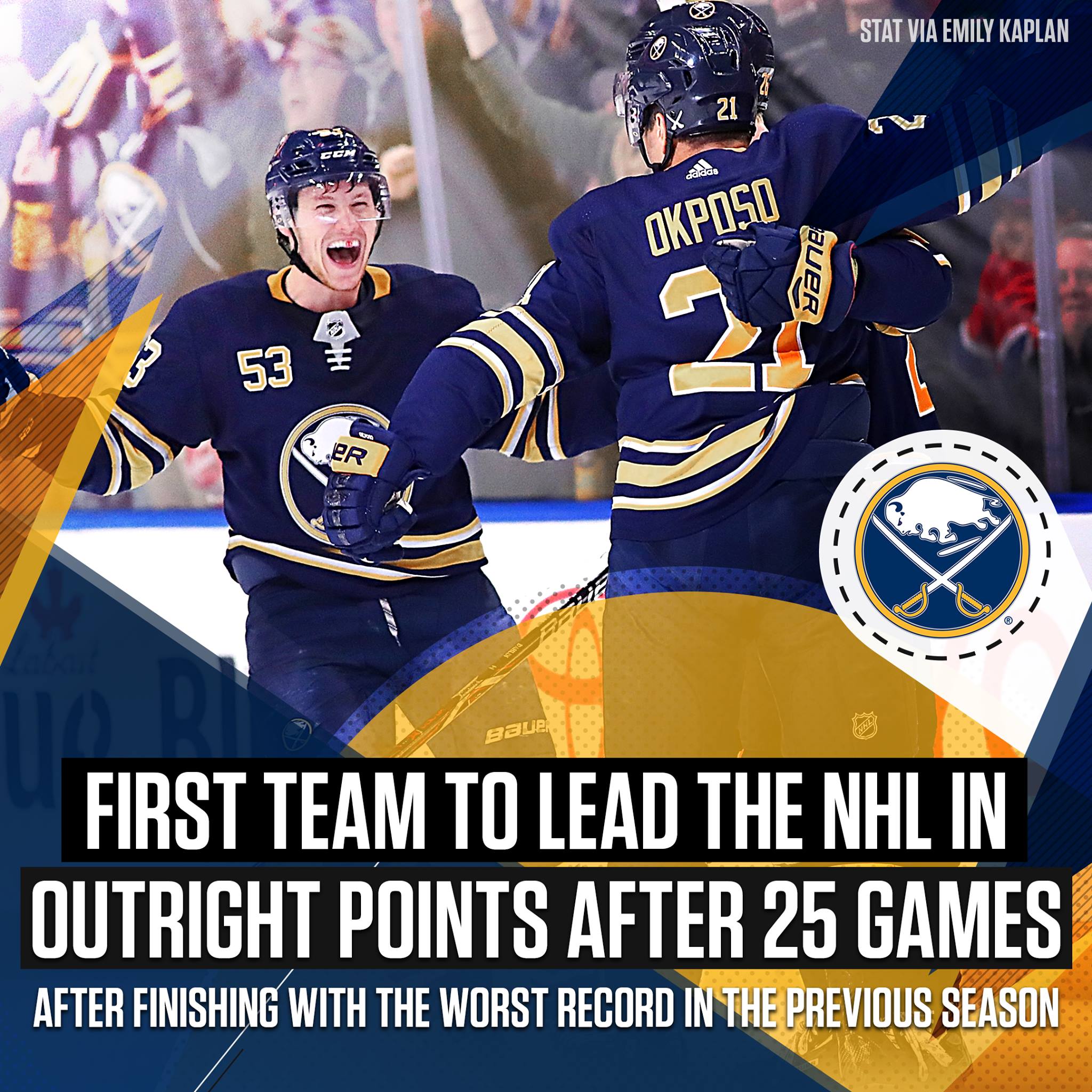 NBC Sports - The Buffalo Sabres went from the back of the... | Facebook