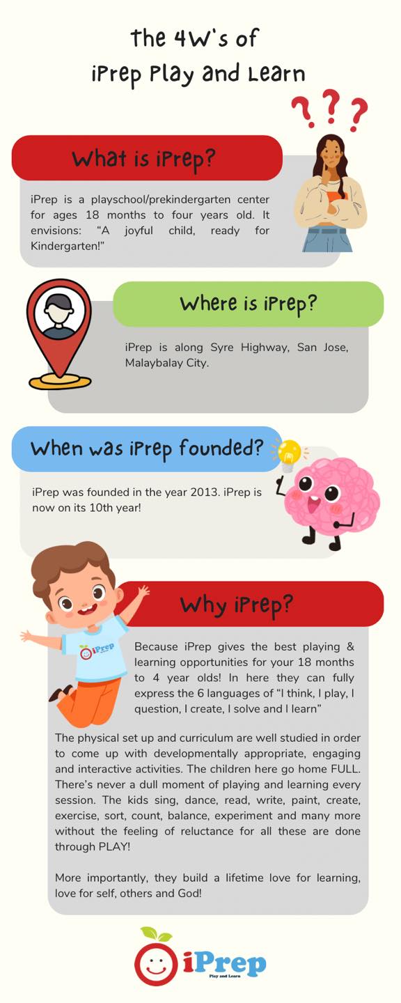 4 W's of iPrep: A... - IPrep Play and Learn Malaybalay City