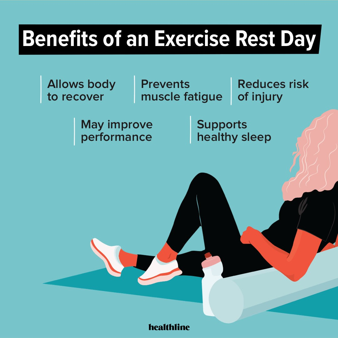 Greater Rochester Orthopaedics, PC - Rest days are just as important as ...