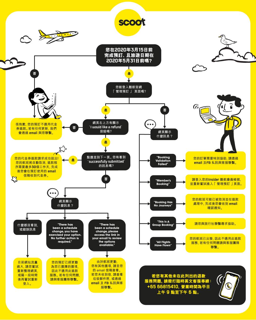 FlyScoot - 如果酷迷們不確定是否符合代金券退款資格，或在使用此服務時遇到問題，歡迎參考以下資訊！ 🤗... | Facebook