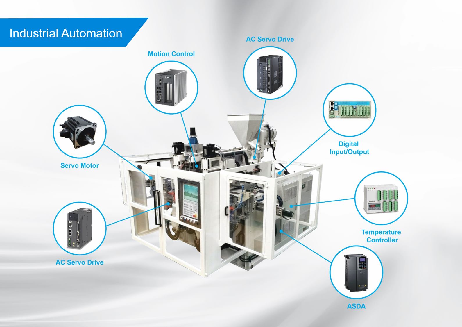 โซลูชั่นอุตสาหกรรมอัตโนมัติเดล... - Delta Electronics Thailand