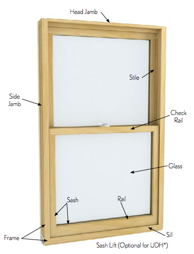 WindowRama - Know your windows. Be able to identify all parts of a ...