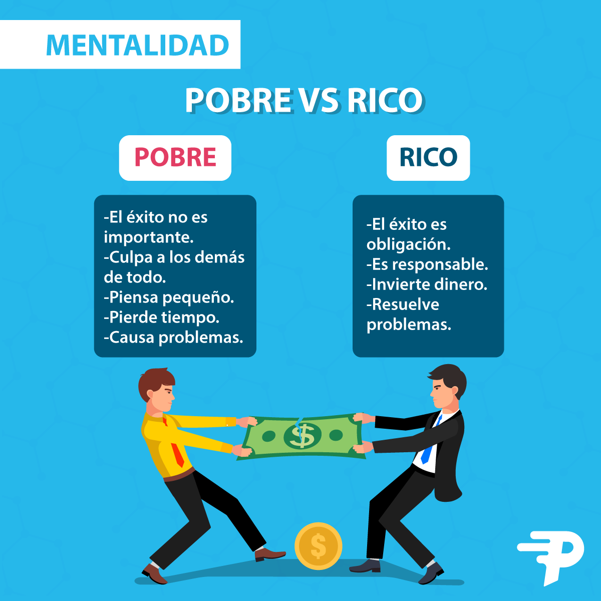 Peritum - 💰 Mentalidad Pobre vs Rico. 📝 #PeritumPeru...