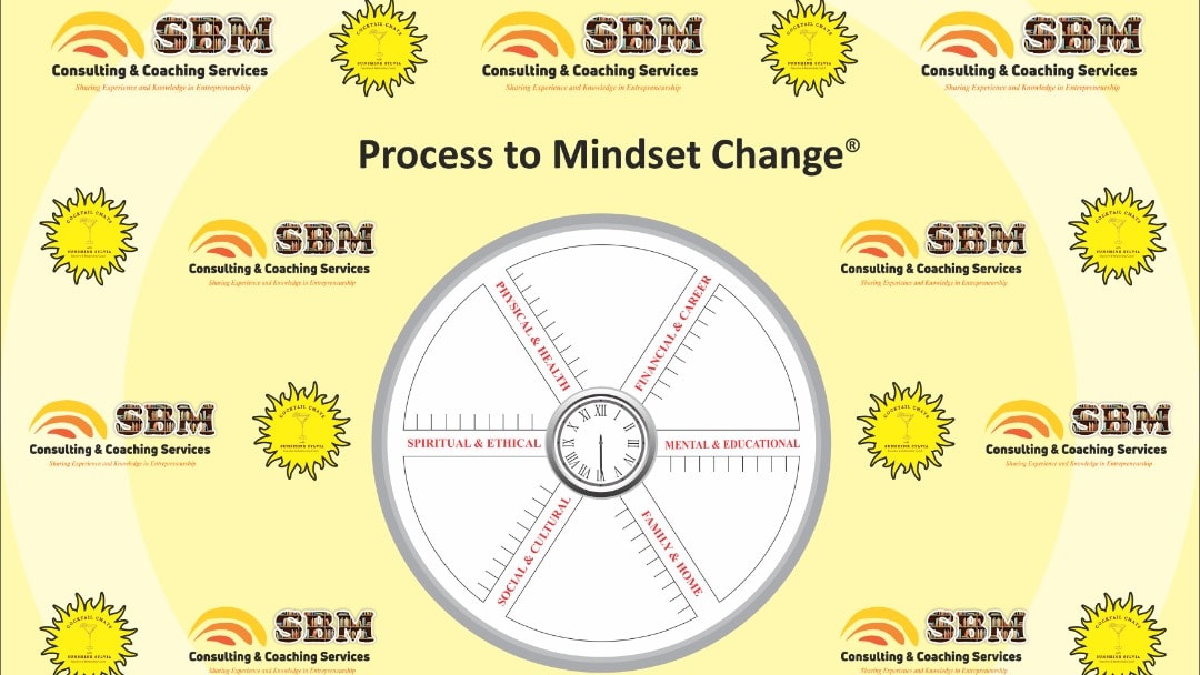 My Process to Mindset Change