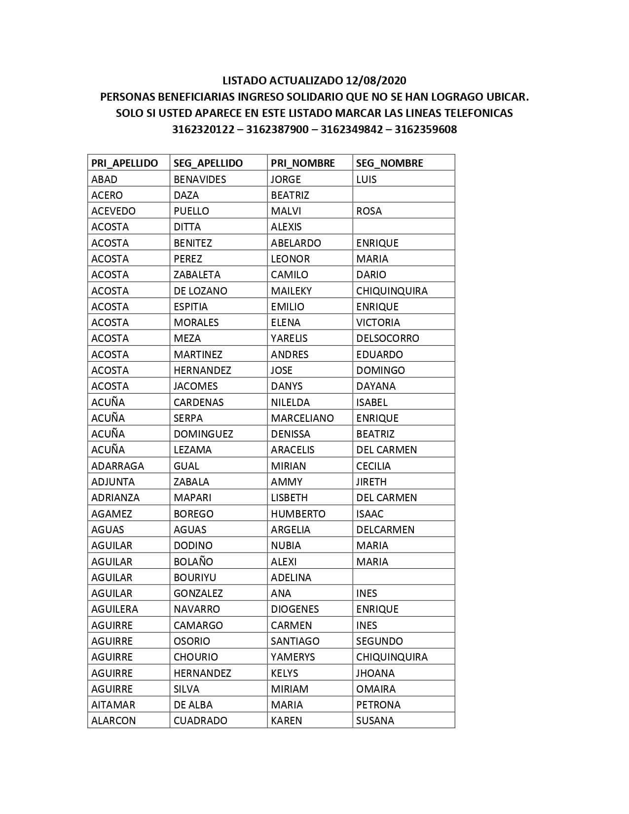 Wintor ABC - Listado Ingreso Solidario Actualizado... | Facebook