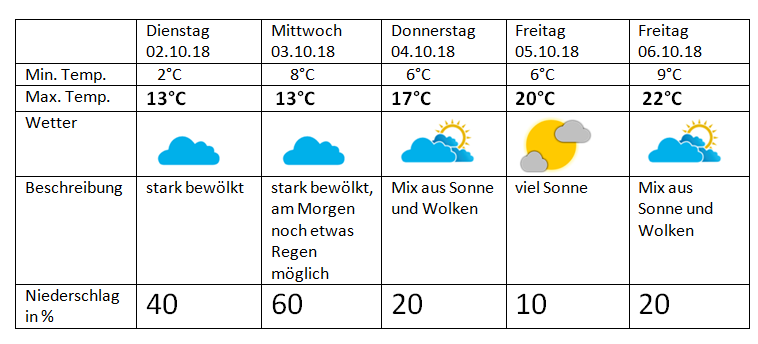 Wetter Aalen Ab Donnerstag Wird Es Wieder Warmer Und Facebook
