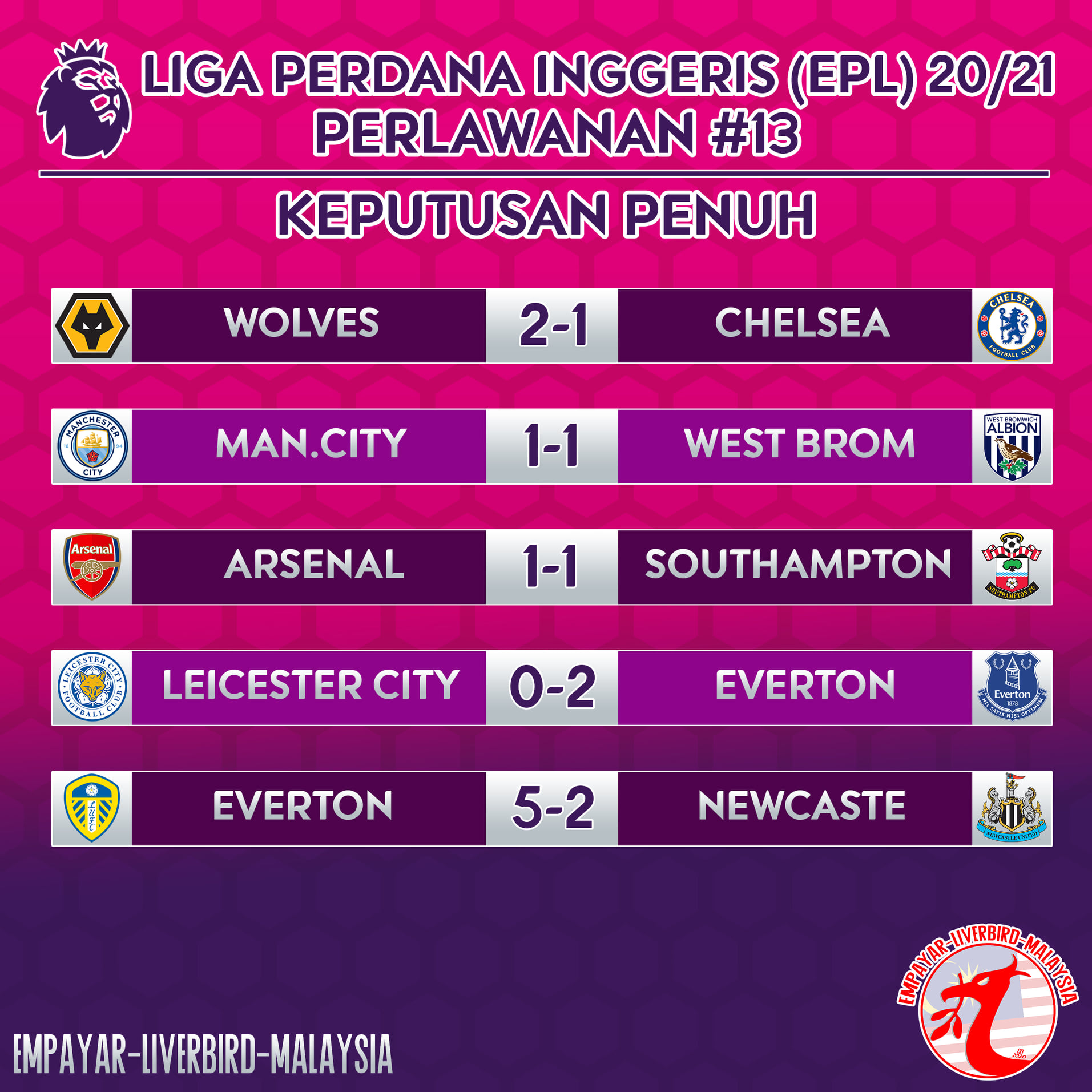 Keputusan Perlawanan 13 Liga Empayar Liverbird Malaysia Facebook