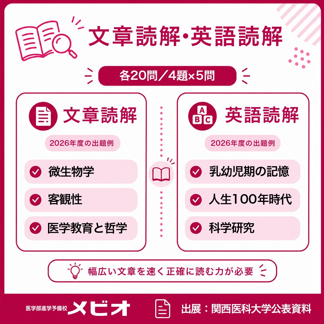医学部進学予備校 メビオ | Osaka Osaka