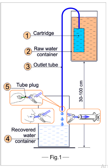 Spring Water System Diagram