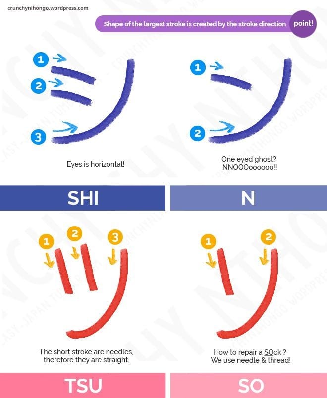 How to distinguish シソツン Credit to the original owner of this image