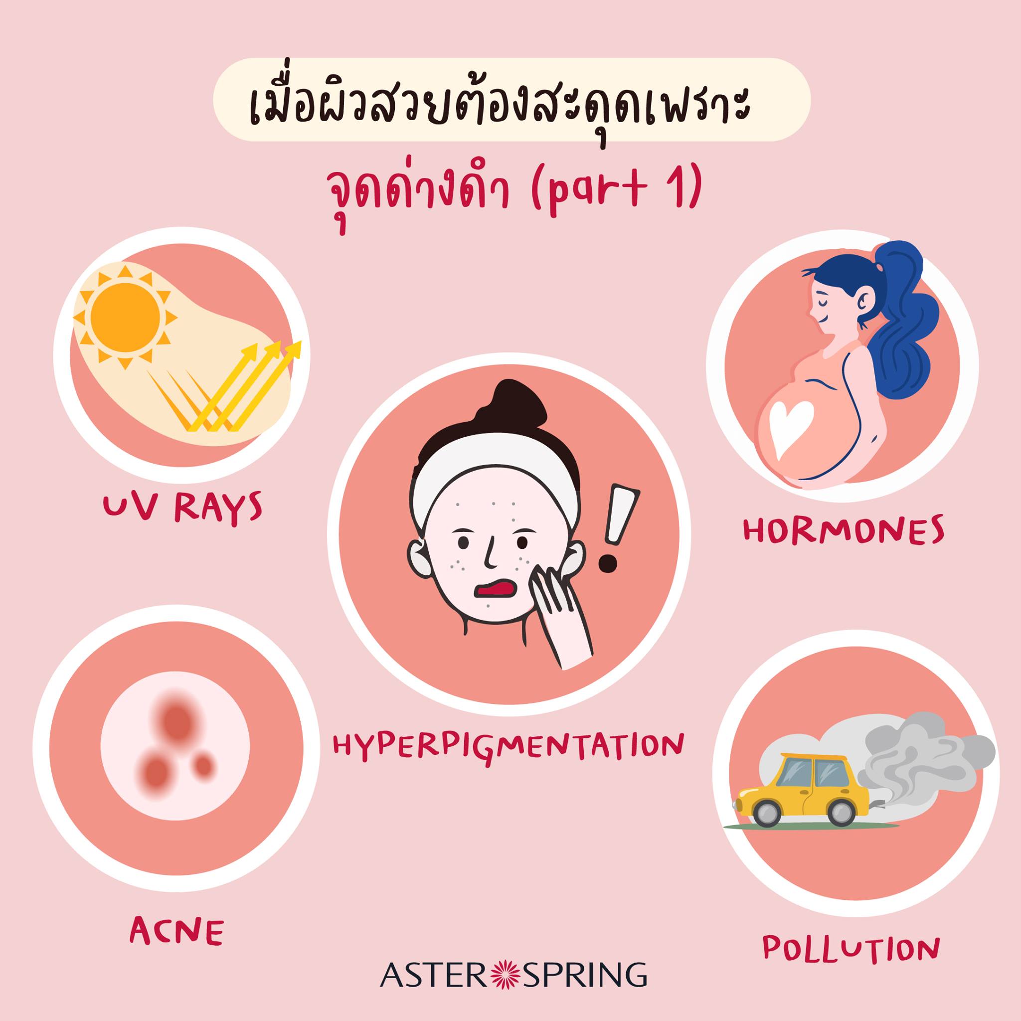 เมื่อผิวสวยต้องสะดุดเพราะจุดด่างดำ... - AsterSpring Thailand | Facebook