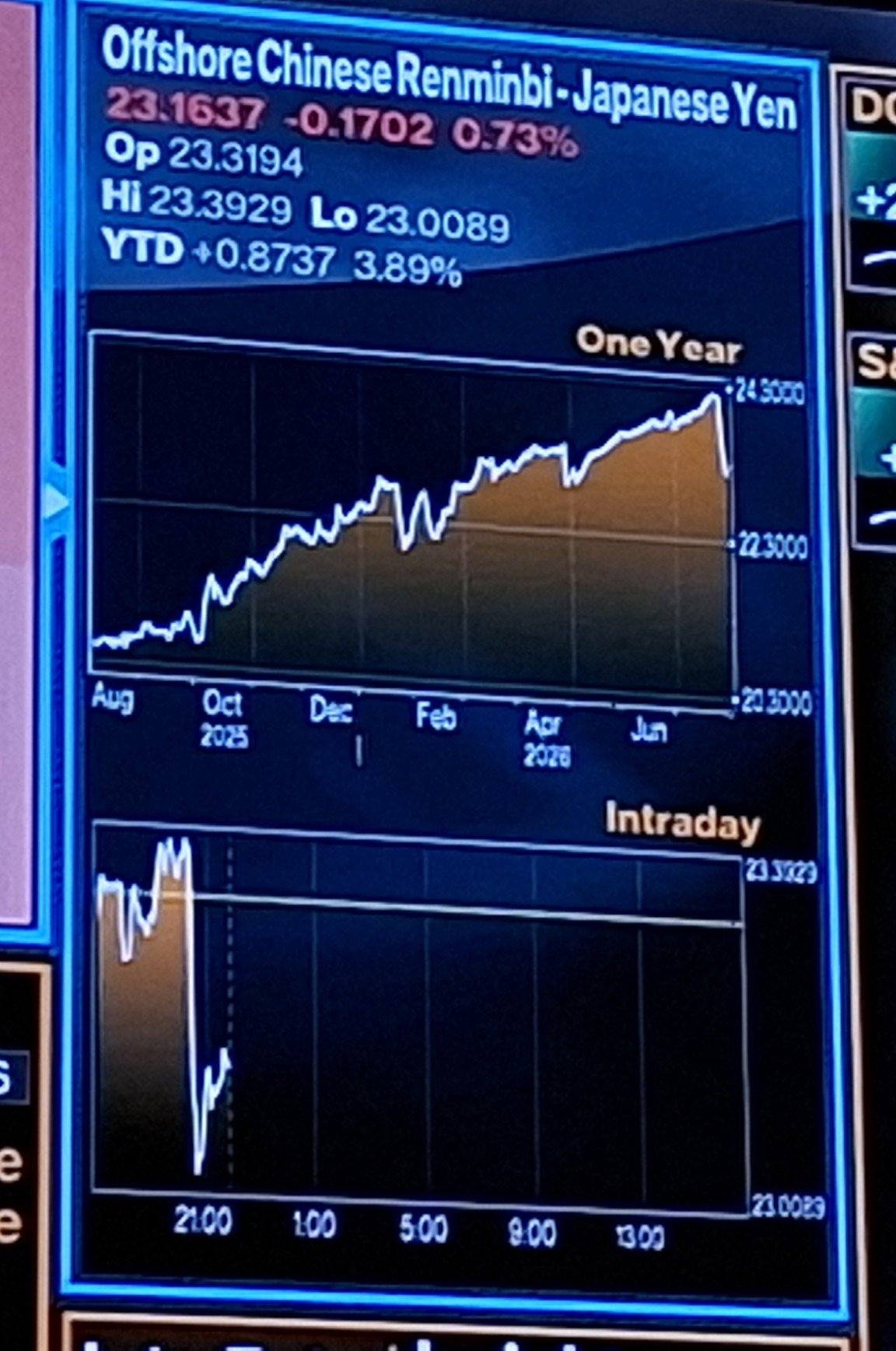 ビジネス・経済 Stock market Overreaction and ... Watch Asian markets today . Korea stock exchange crash