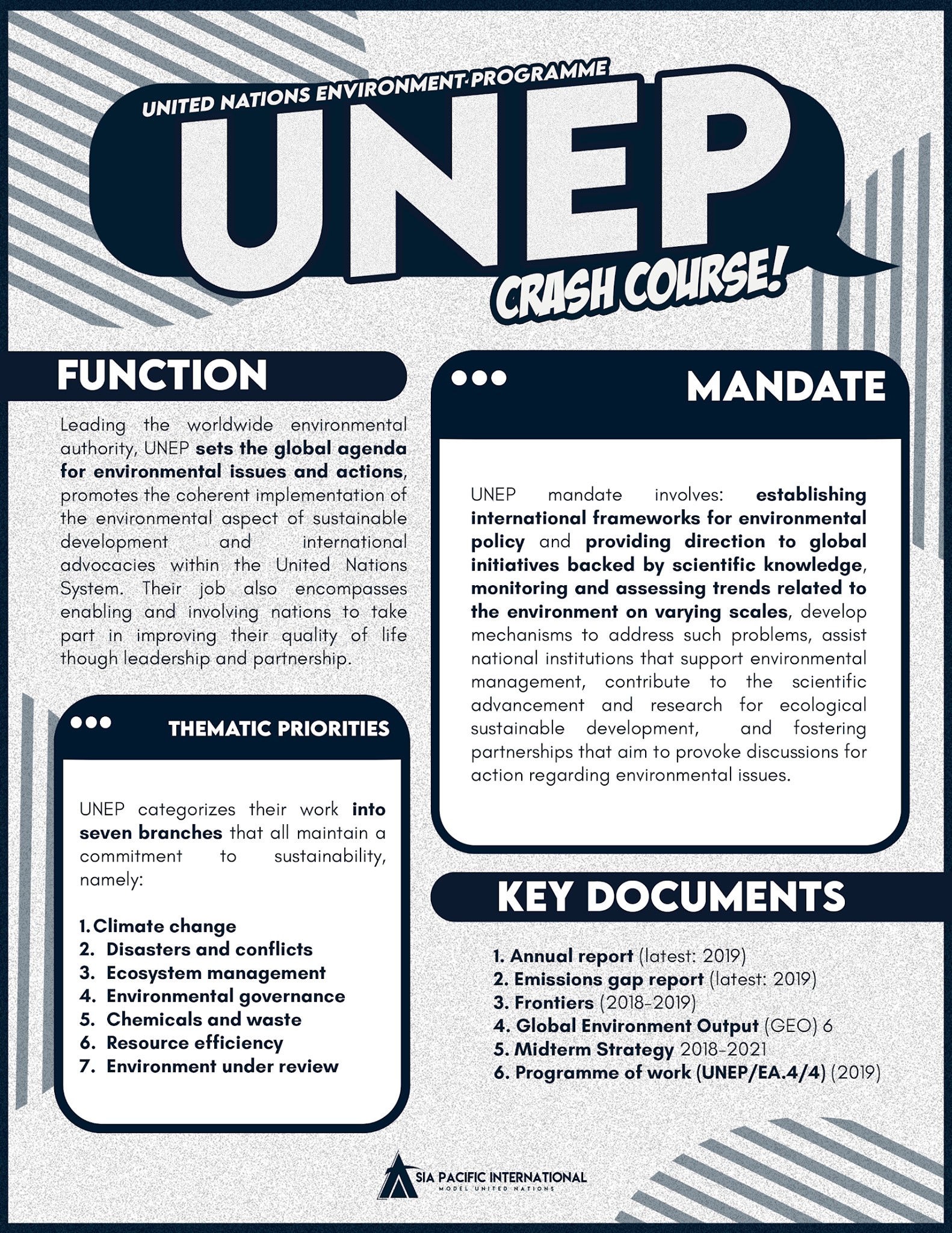 Asia Pacific International Model United Nations