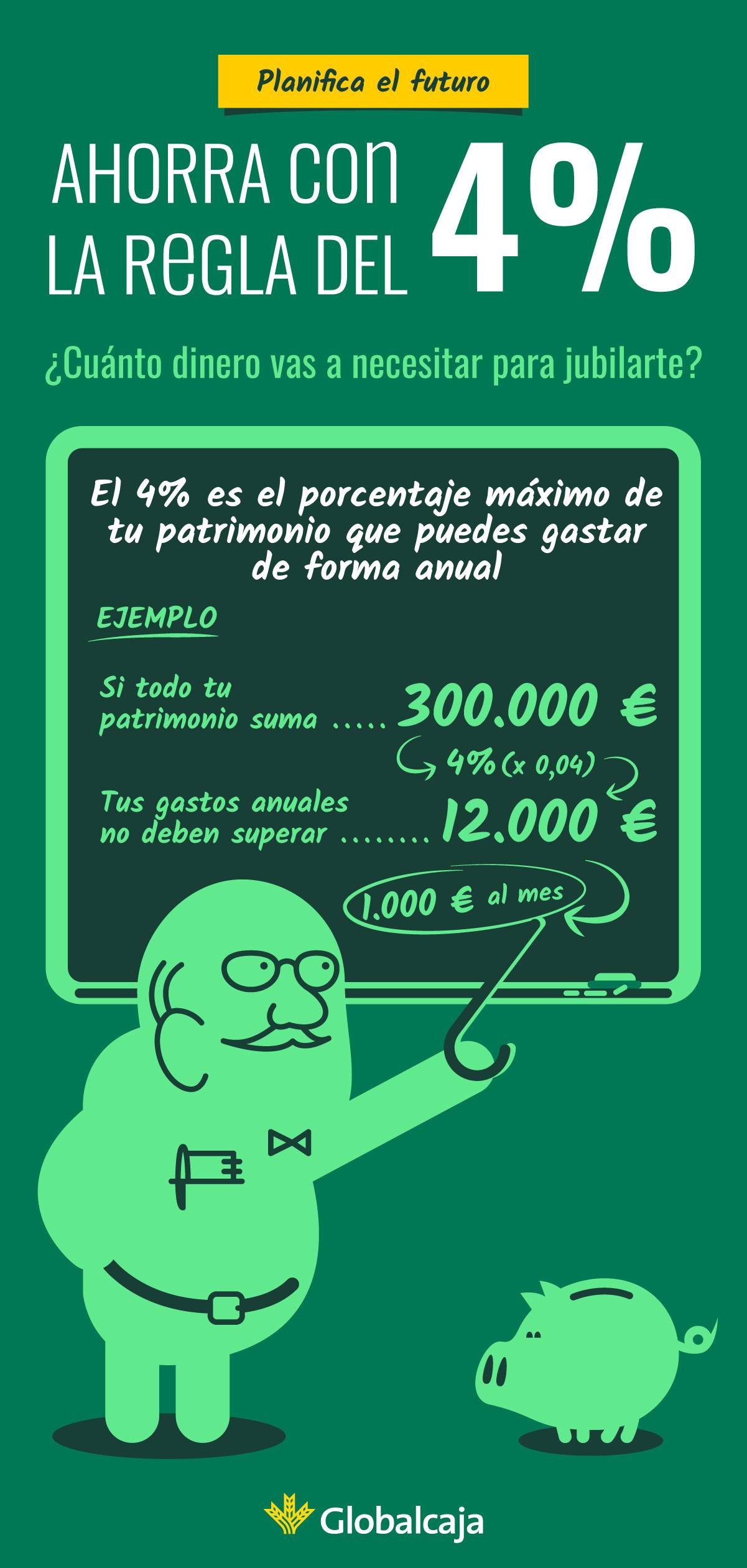 globalcaja-conoces-la-regla-del-4-es-el-porcentaje-facebook