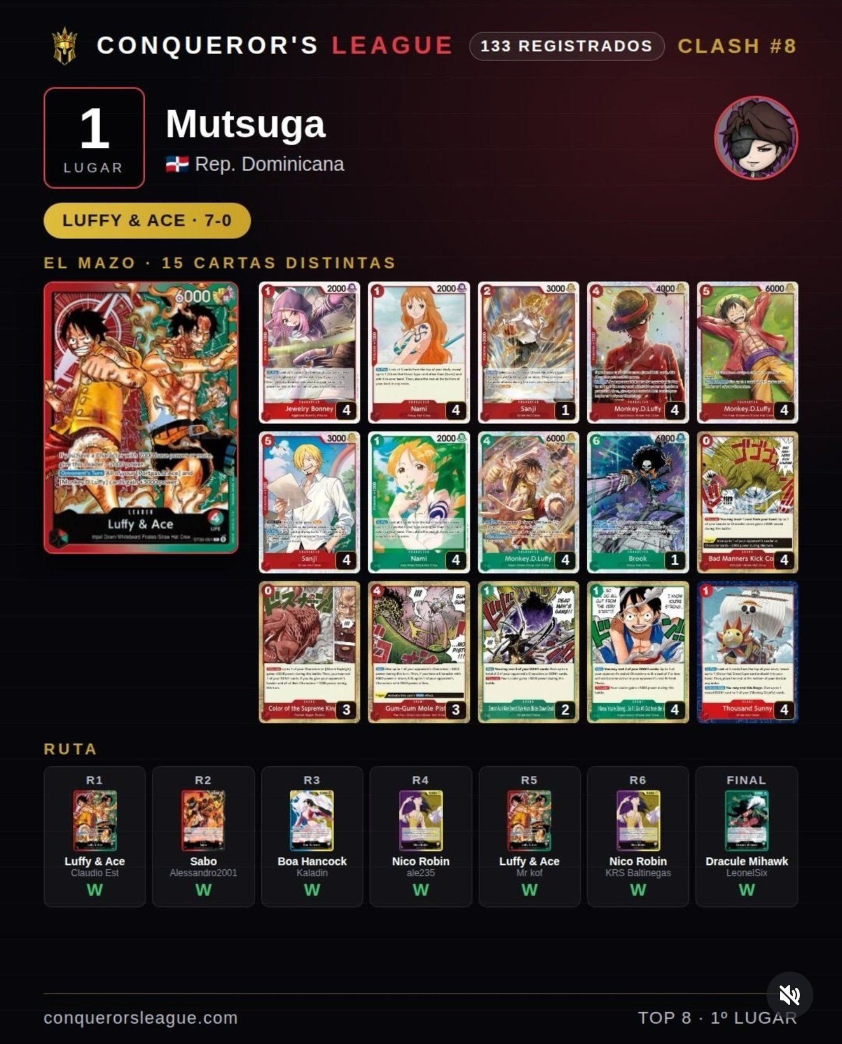 Luffy & Ace wins a 133 player event Img Cr: @ MutsugaGaming