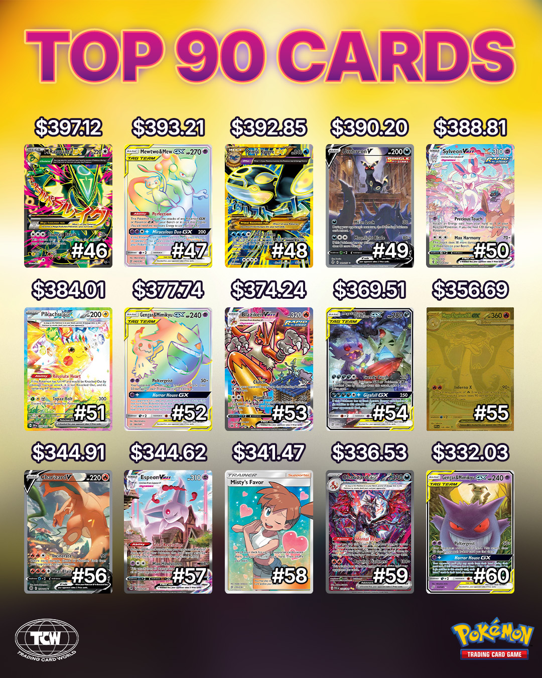 top 50 pokemon cards Plus a Rare Legendary Pokemon Card Each box comes with 50+ Pokemon cards and is GUARANTEED to come with 1 Ultra Rare and 5 Holo cards 50 most valuable pokemon cards
