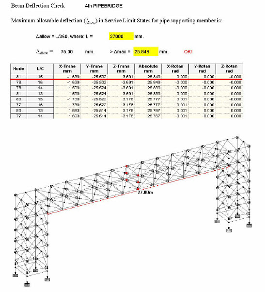 Pressure Piping - #Pipe_Bridge Deflection and Displacement...