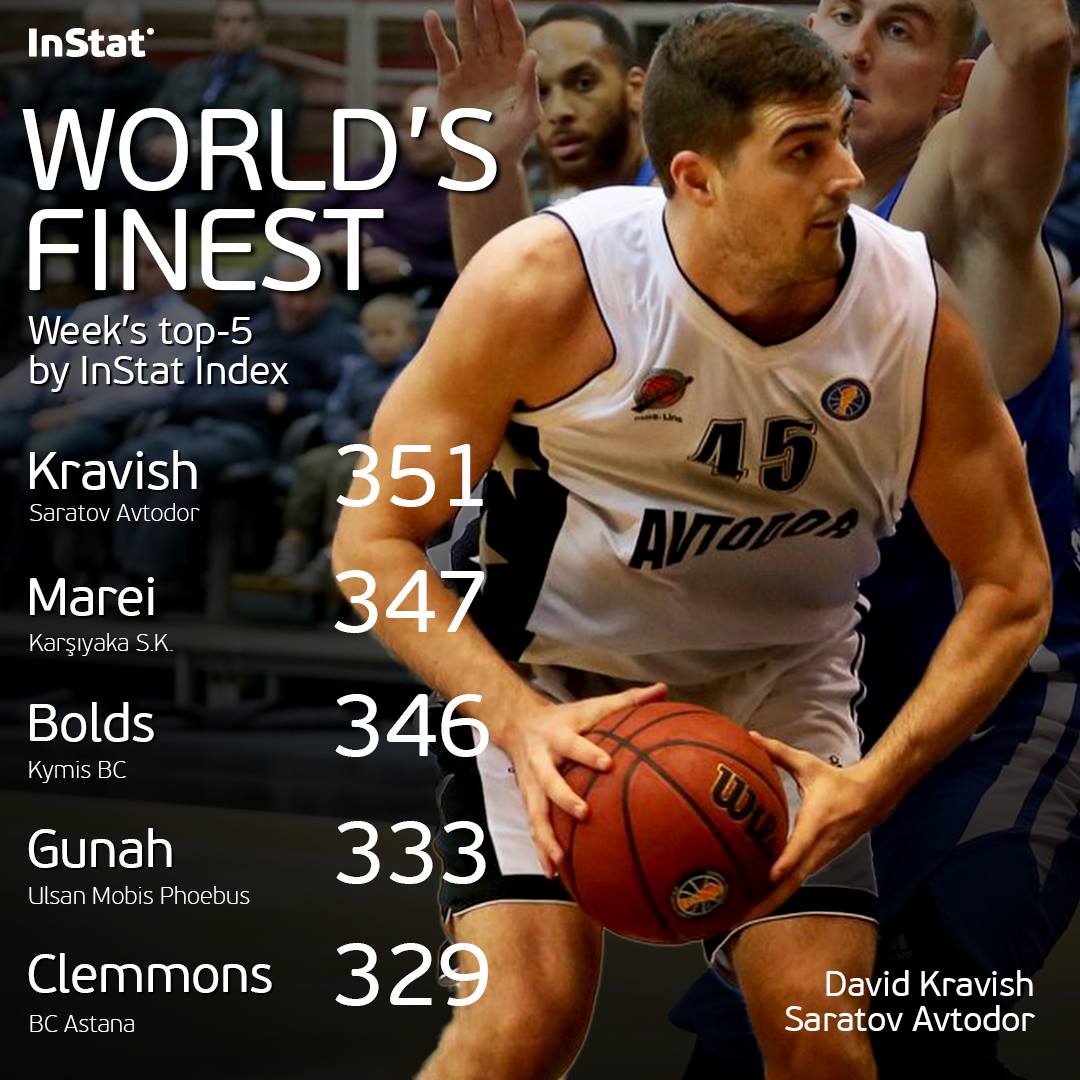 InStat Sport - #Top5 players showing their best game in the past week ...