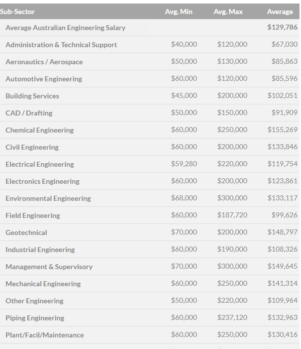 Here's a glimpse of the salary you... - Migration2Integration
