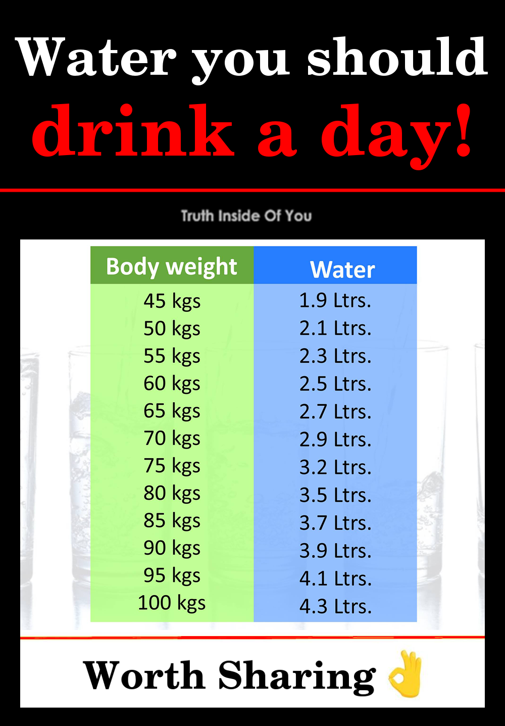 Truth Inside Of You Daily Water Intake Y Facebook