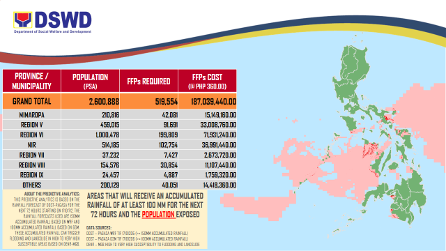 DSWD Region VII - DSWD DROMIC Preparedness for Response...