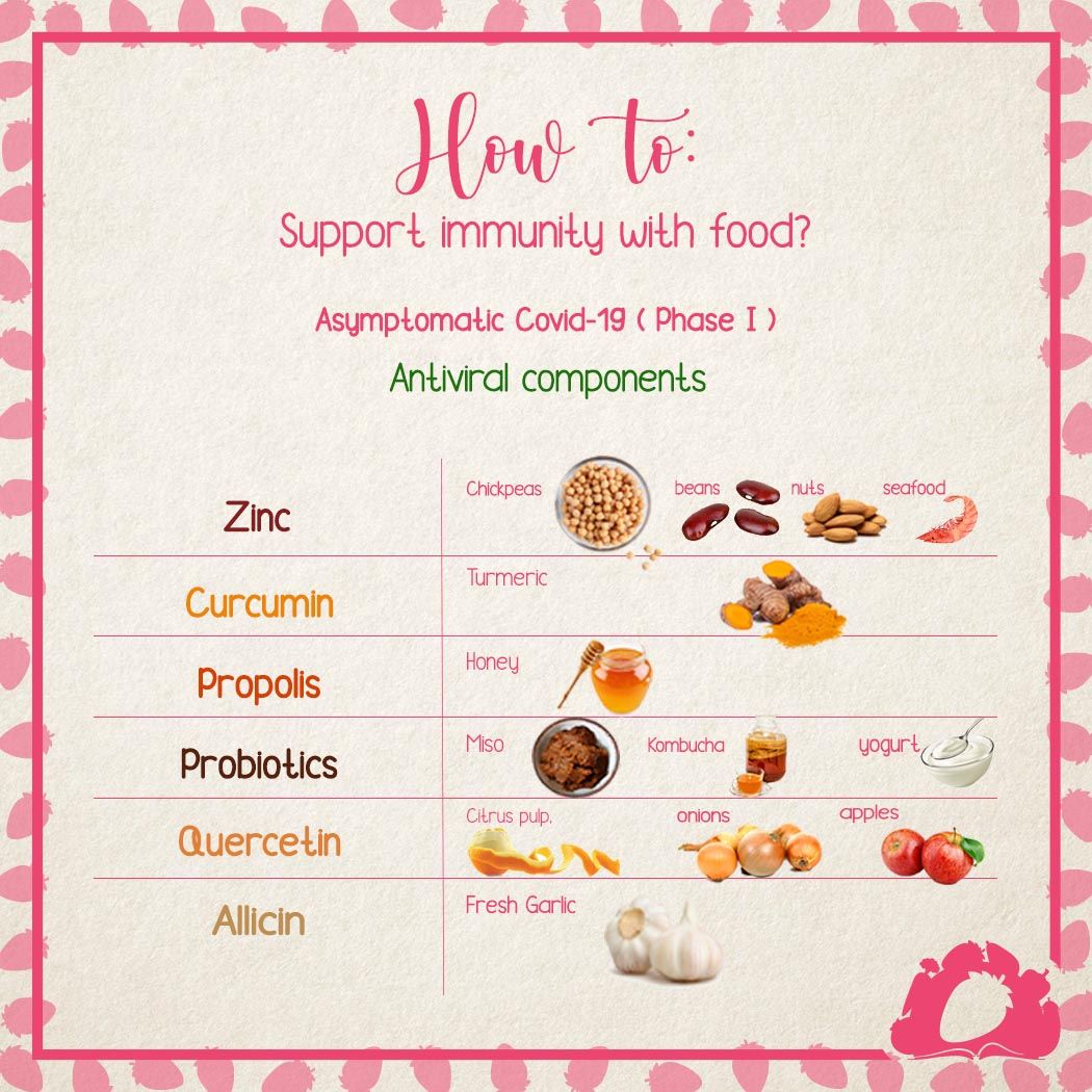 Can specific foods and drinks help relieve COVID-19 symptoms and make you feel better, faster? “Nutrition plays a major role in immunity,