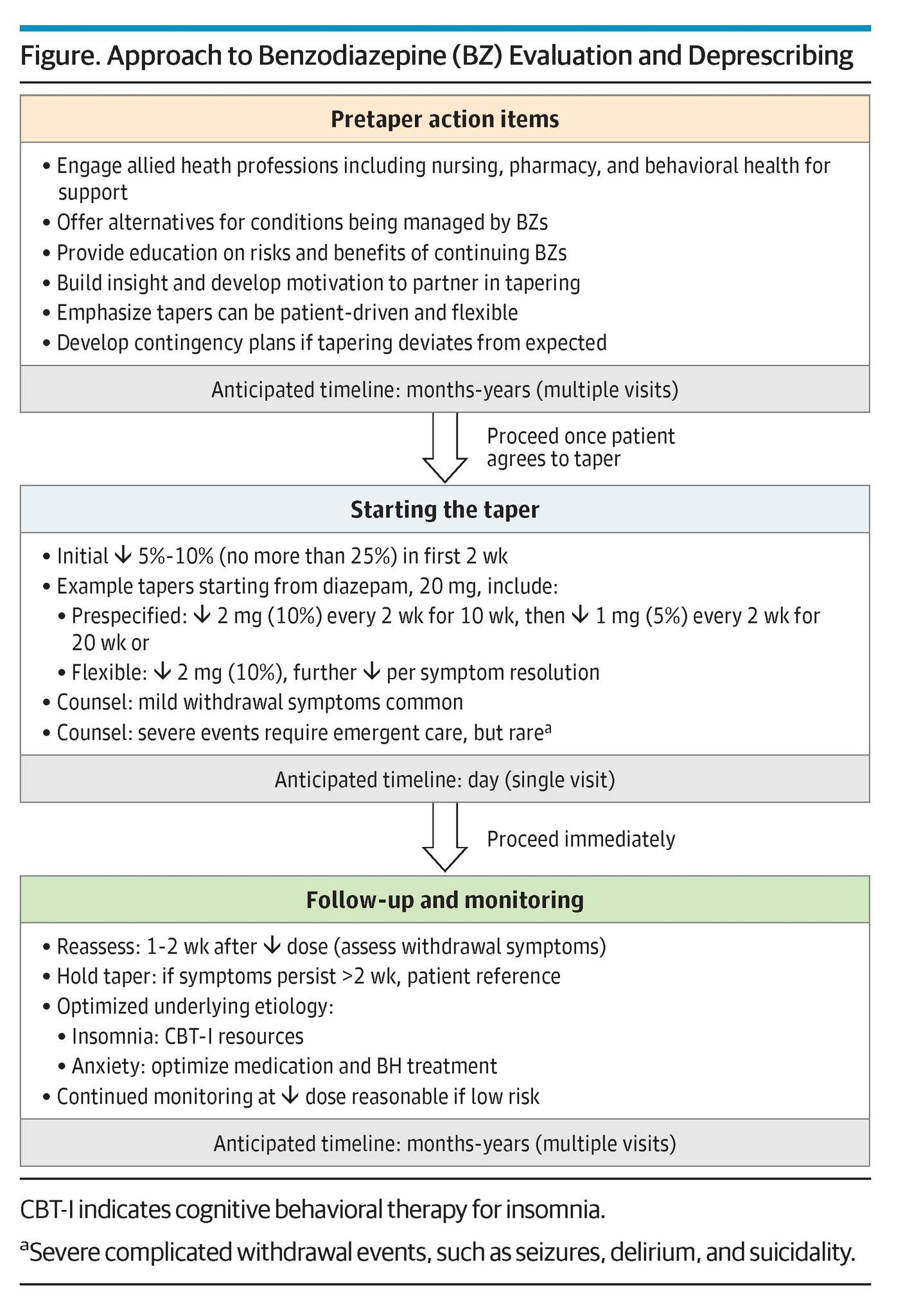 💡Clinical Insight: New ASAM... - JAMA Internal Medicine | Facebook