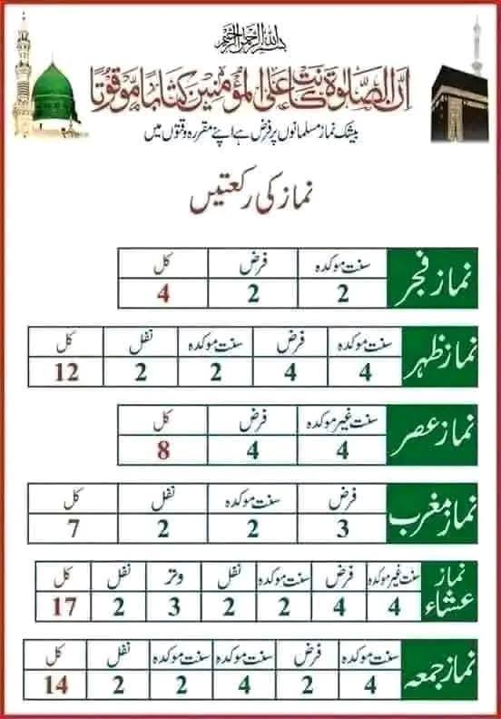 Zohaib Rajput