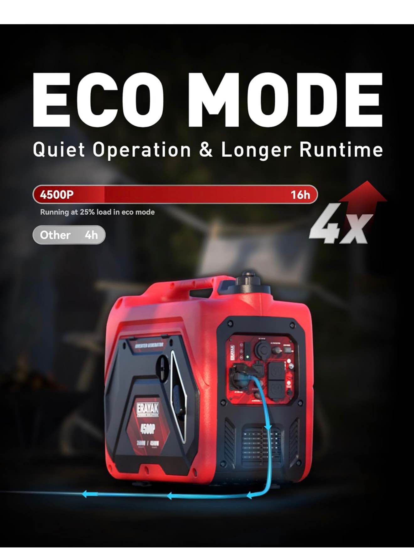4500W Portable Inverter Generator for Home Use, Super Quiet Small ...