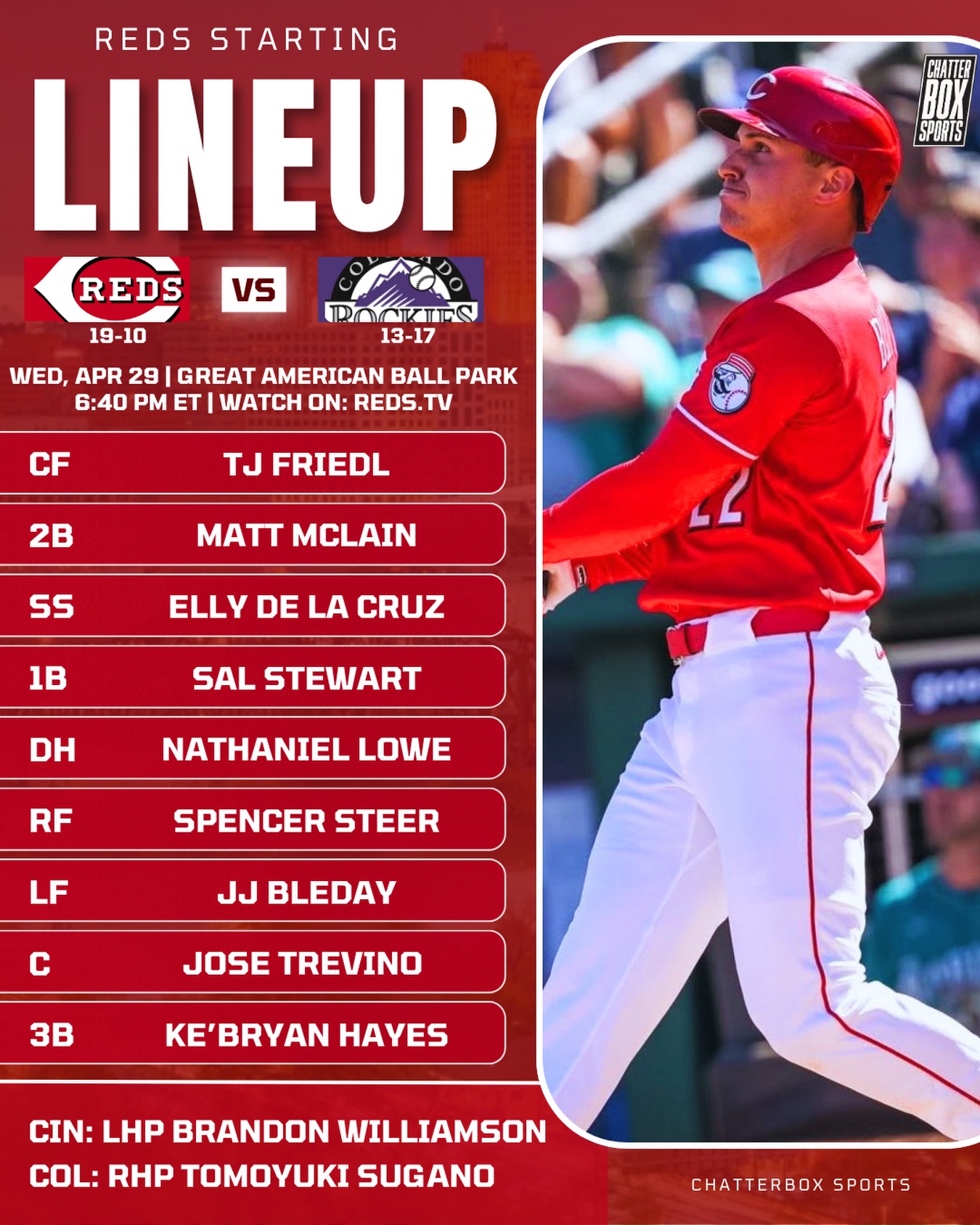 JJ Bleday gets the start in left field on Wednesday night. #Reds