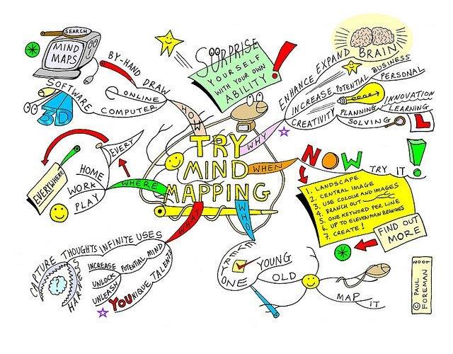 Coach Nawel Souiei - 🚨Mind Mapping 🚨 C'est quoi ce concept?? 🤔 Une # ...