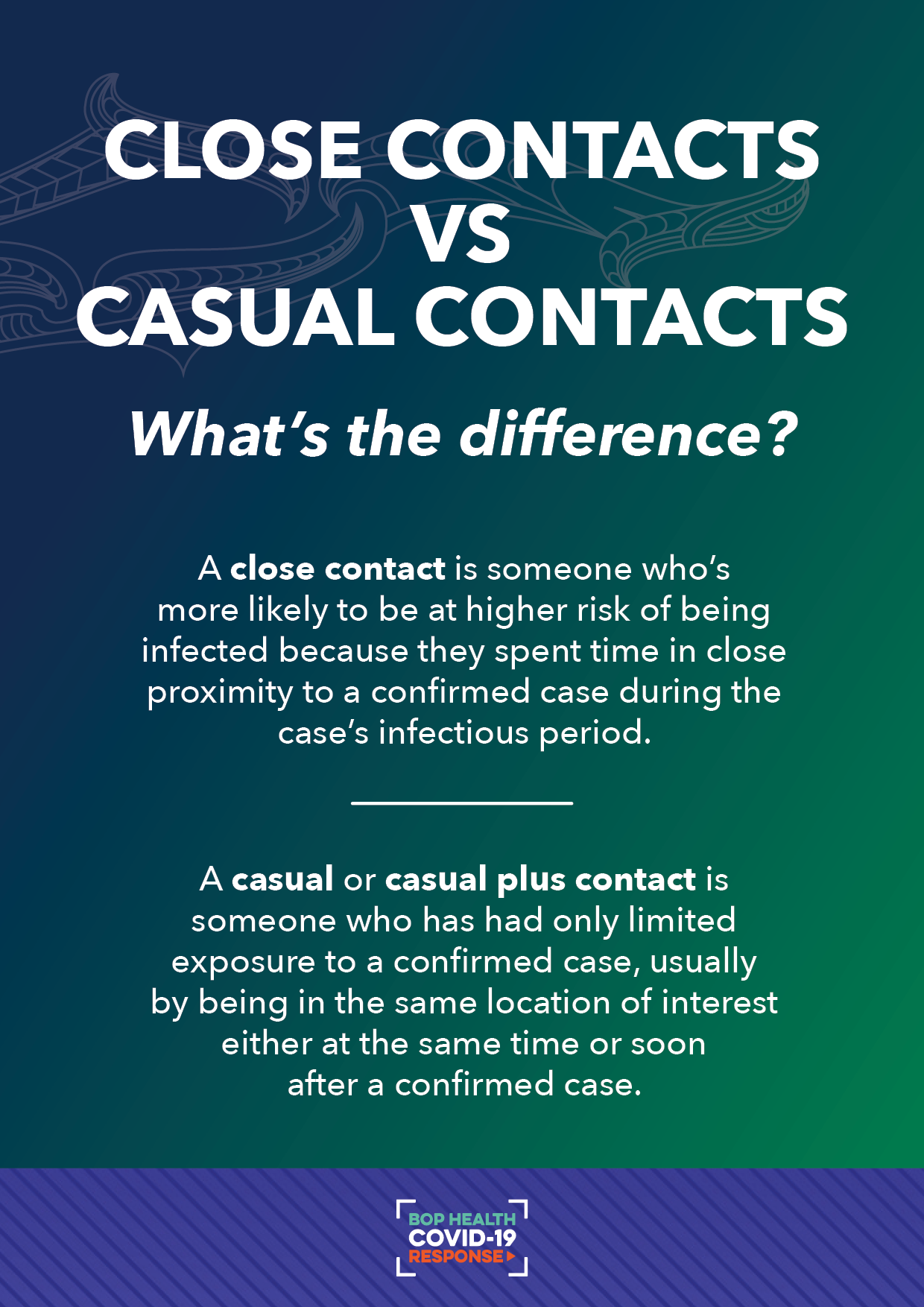 Bay Of Plenty District Health Board Close Contacts Vs Casual Contacts What S The Difference In The Covid 19 Definitions Bopcovid19 Bopdhb Lakesdhb Toiteora Facebook