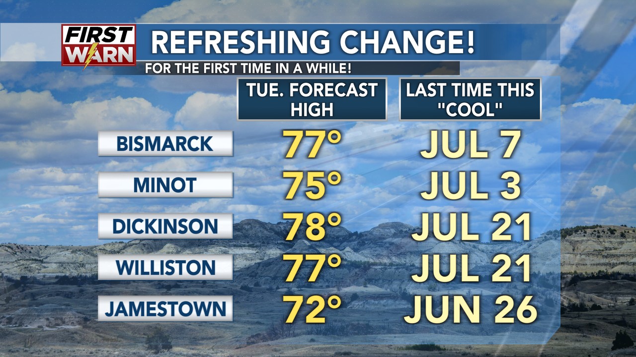 Meteorologist - Breezy, hot & dry this weekend = fire danger