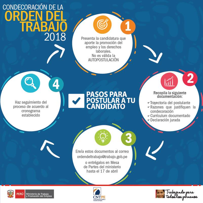📢Aq... - Ministerio de Trabajo y Promoción del Empleo del Perú | Facebook