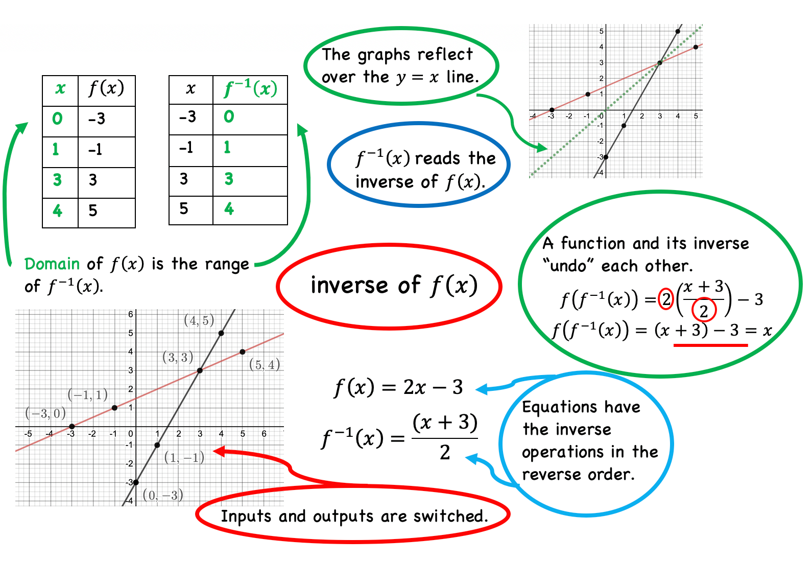Mathematics Vision Project