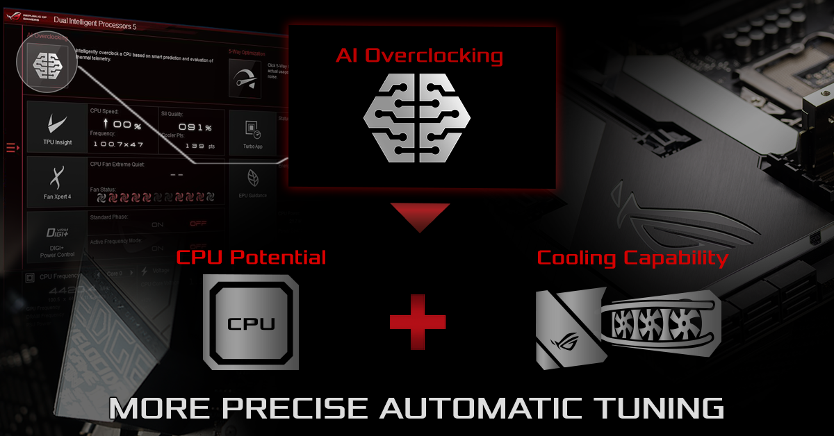 ระบบ AI... - ASUS Republic of Gamers | Facebook