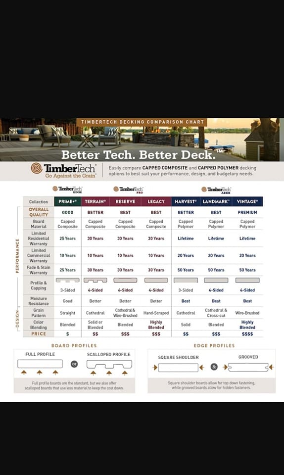 Freedom Home Improvements - Need help choosing your composite decking ...