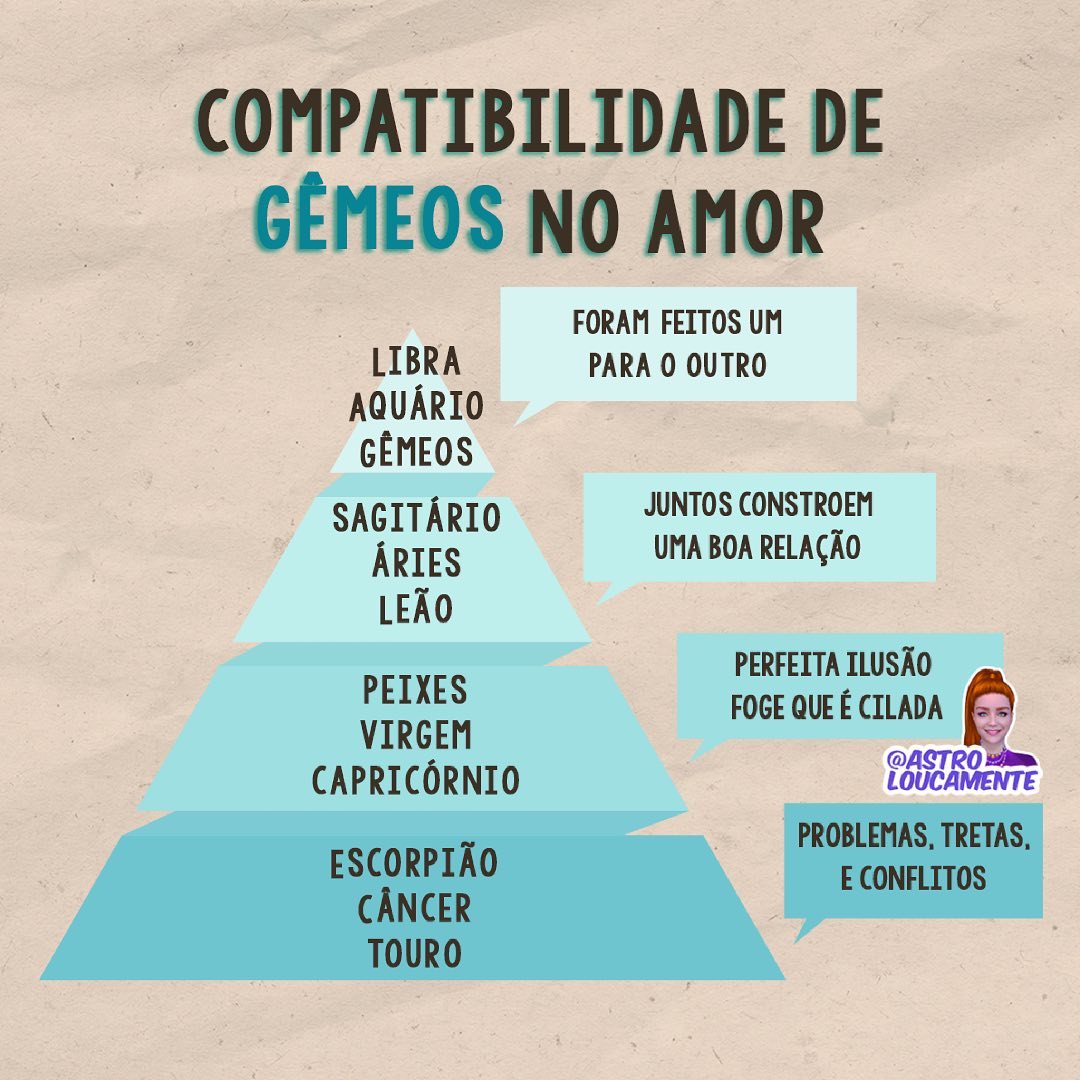 Astroloucamente - Signos - Atenção! 🛑😳 Essa compatibilidade leva em ...