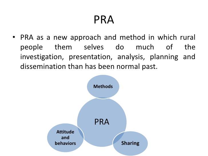 TERMS OF THE DAY Introduction to PRA. What is participatory rural ...