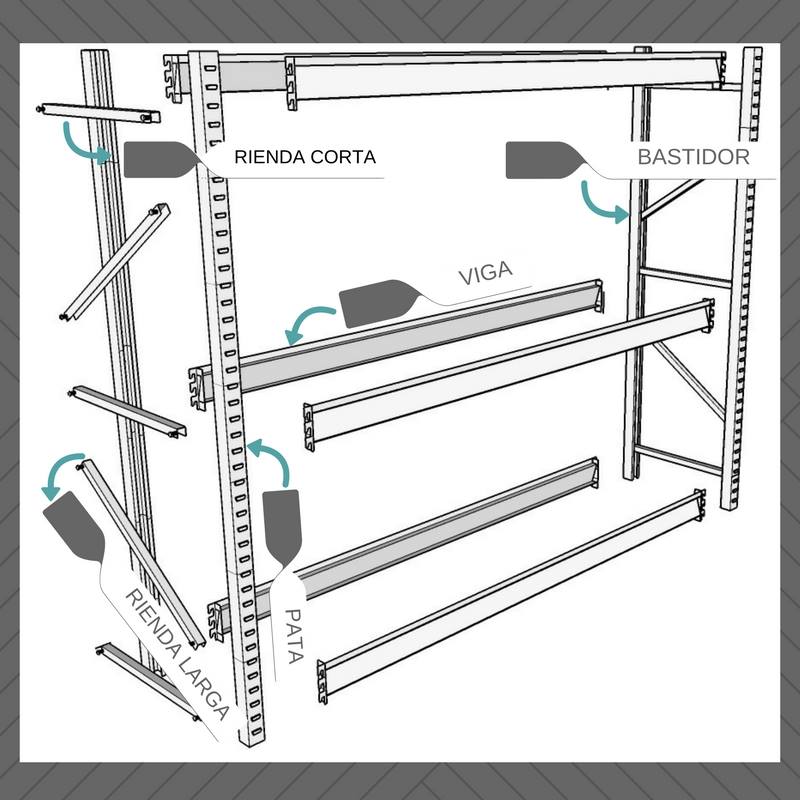 RielUp - Partes que componen un rack de carga para que lo puedas armar ...
