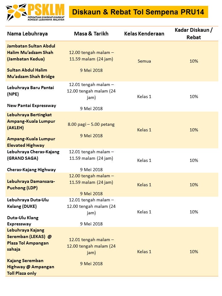 Jadual Kadar Diskaun Dan Rebat Tol Latar Expressway Facebook