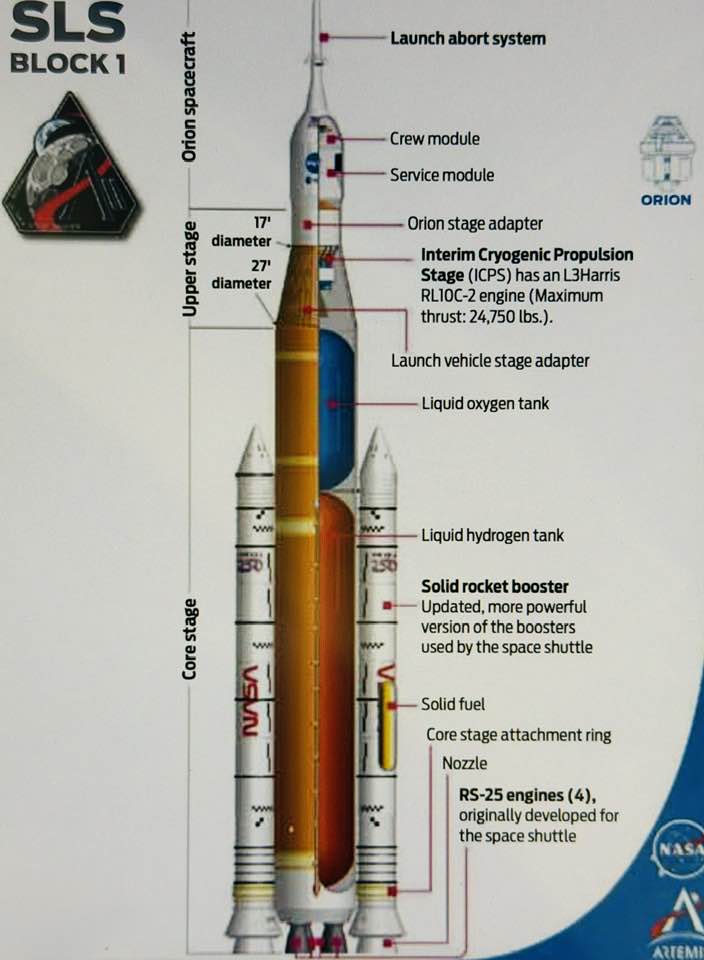 This moon rocket using updated more power solid rock boosters and