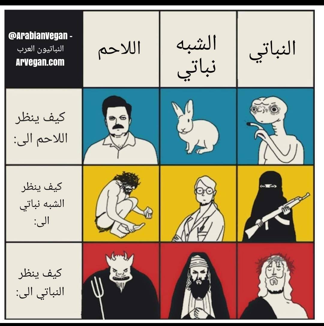 The Vegan كيف ينظر النباتي والشبه نباتي و اللاحم الى فيسبوك