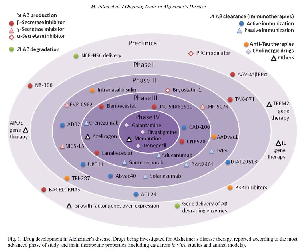 Journal of Alzheimer's Disease - "Alzheimer’s Disease: Advances in Drug ...