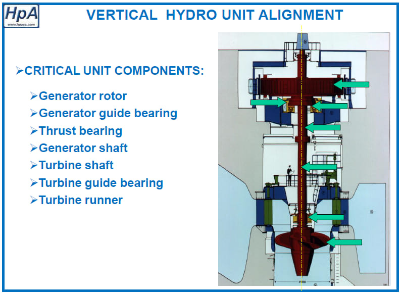 Electrical Engineering & Electronics (IDEH) | Alignment of Vertical ...