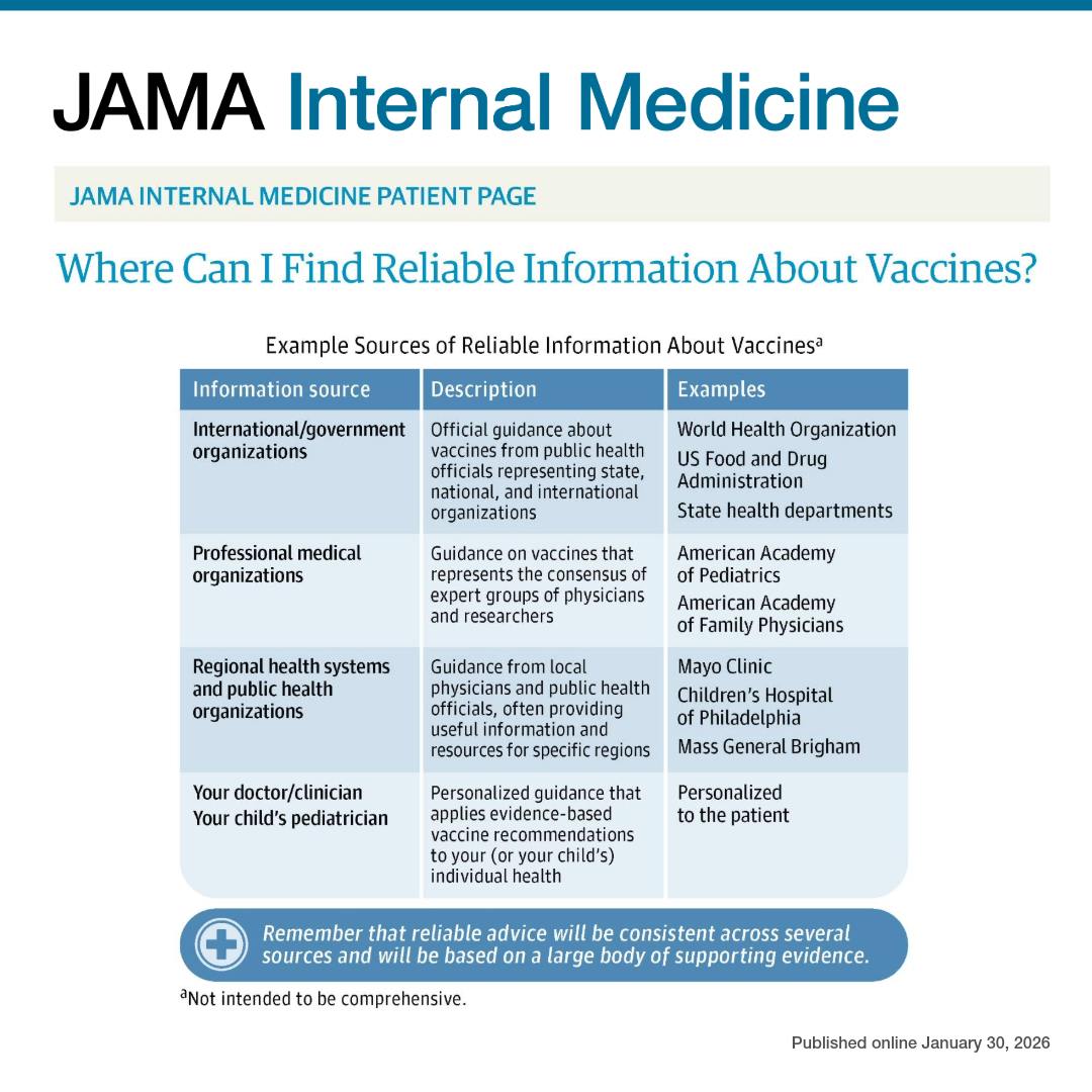 📄 This JAMA Internal Medicine... - JAMA Internal Medicine | Facebook