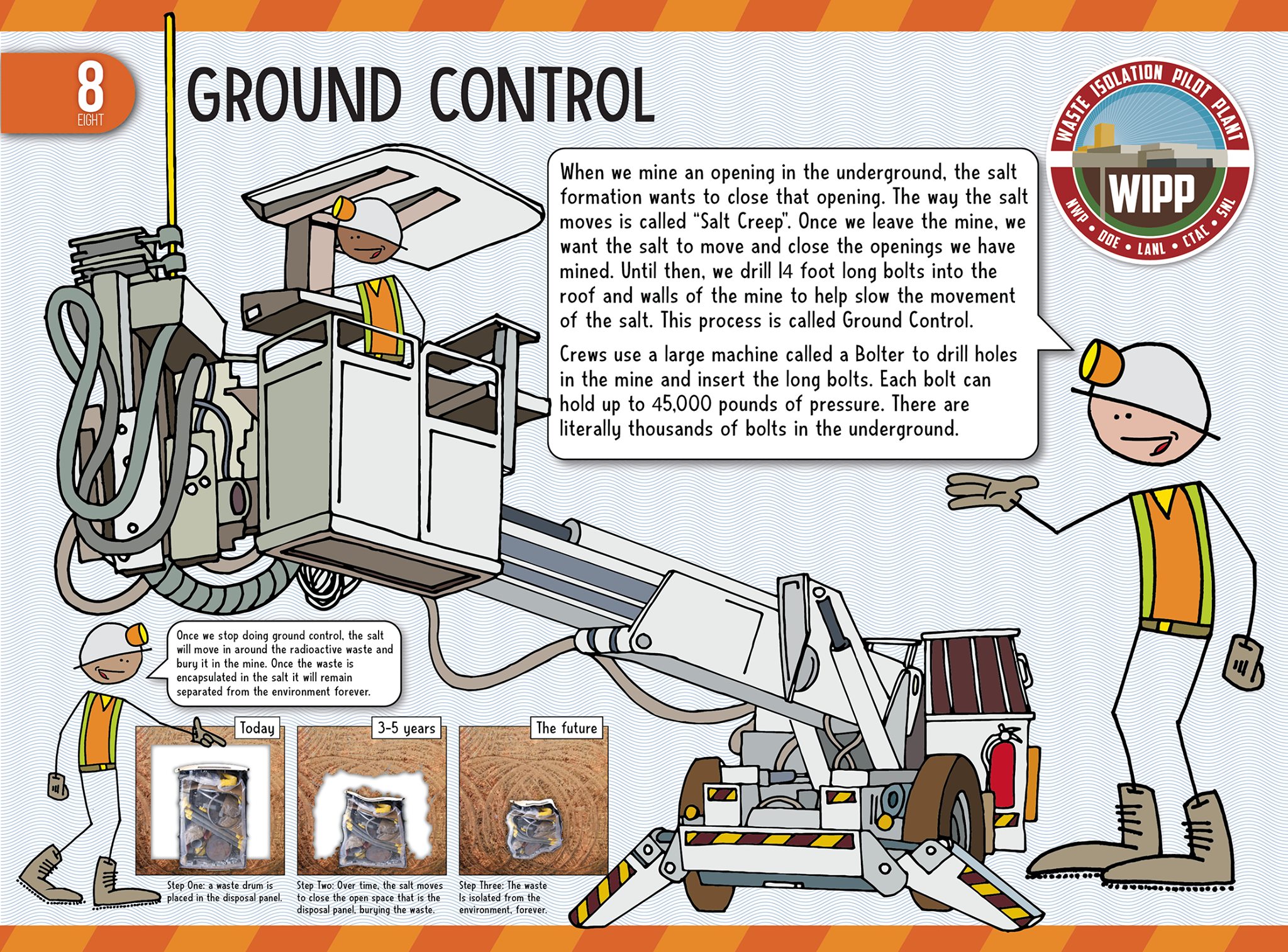 Do you know why salt... - WIPP - Waste Isolation Pilot Plant | Facebook