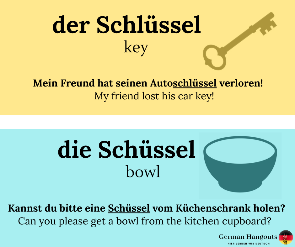 Achtung : Schlüssel hat den Artikel 