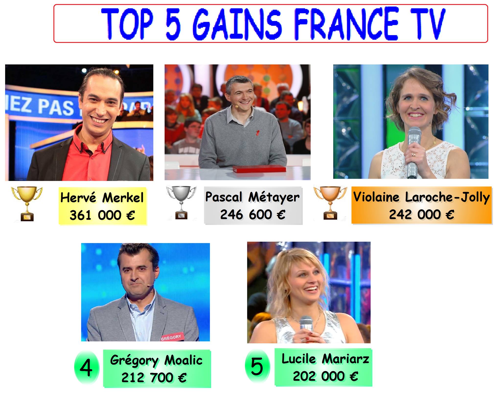 Les 100 Gagnants Des 12 Coups De Midi