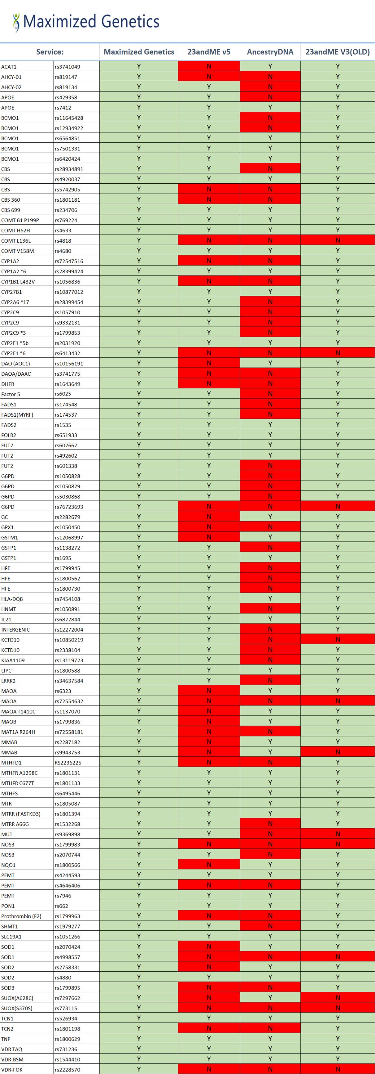 MaxGen Labs - For those of you wanting a comparison of...